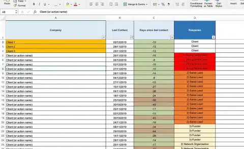 Image of a sales tracker Excel spreadsheet